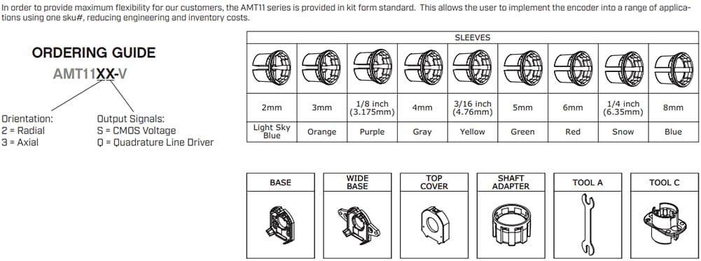 Same Sky AMT10-V/AMT10E-V/AMT11-V Incremental Encoder Kits